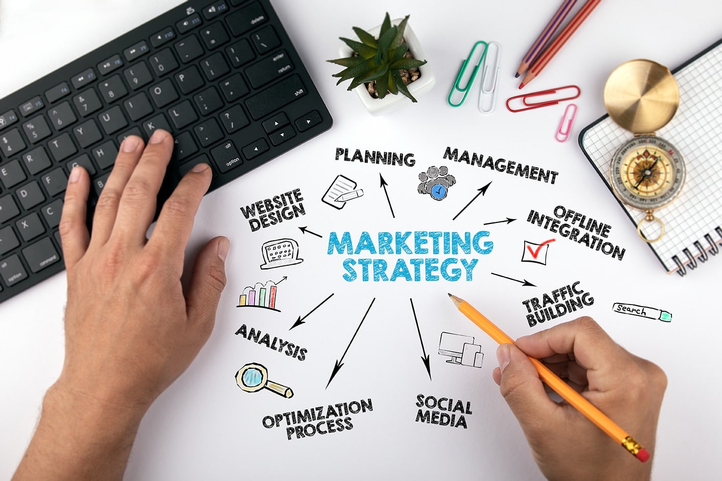 Digital Marketing Trends, Marketing Strategy, IGM Creative Group, IGM marketing